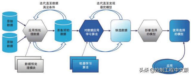 兼职做excel数据处理的_excel数据分析怎么做_excel如何分析数据