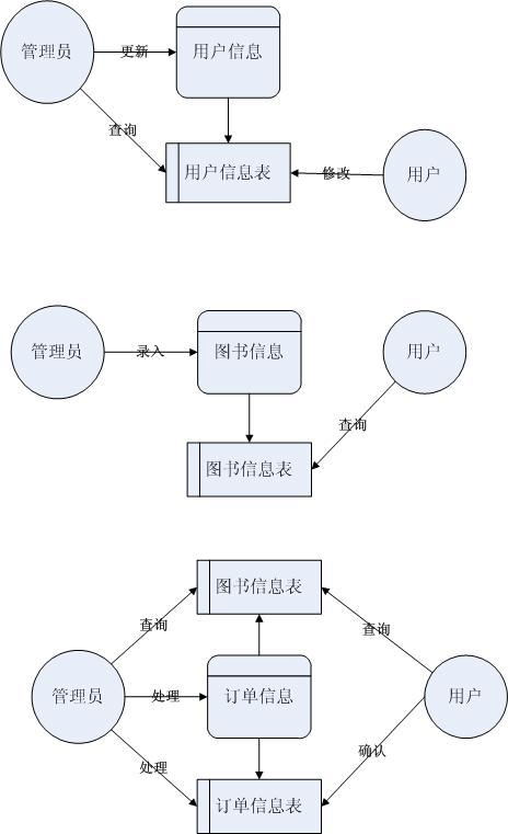 数据流程图 业务流程图_数据流程图 业务流程图_业务流程图数据流程图