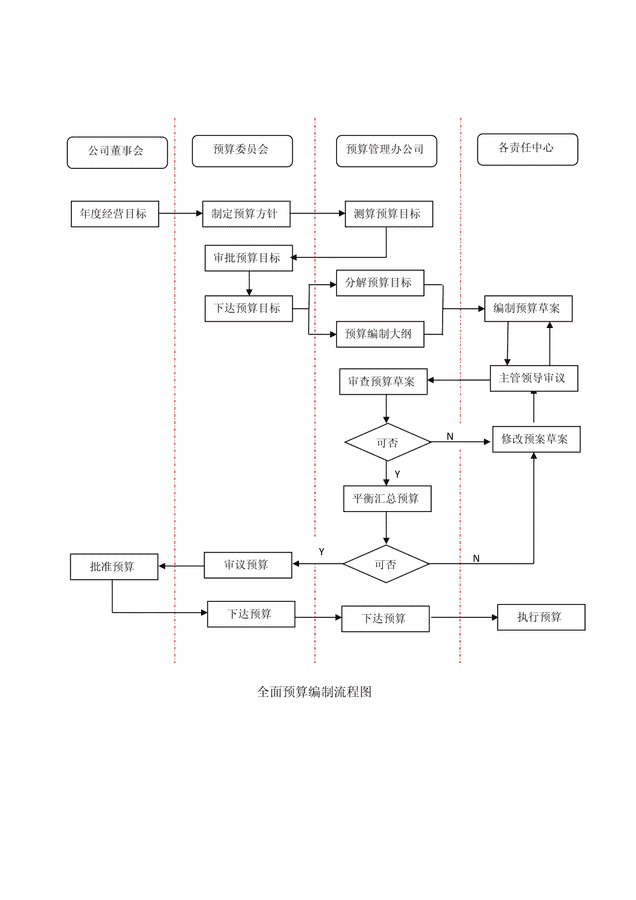 数据流程图 业务流程图_数据流程图 业务流程图_关闭数据业务