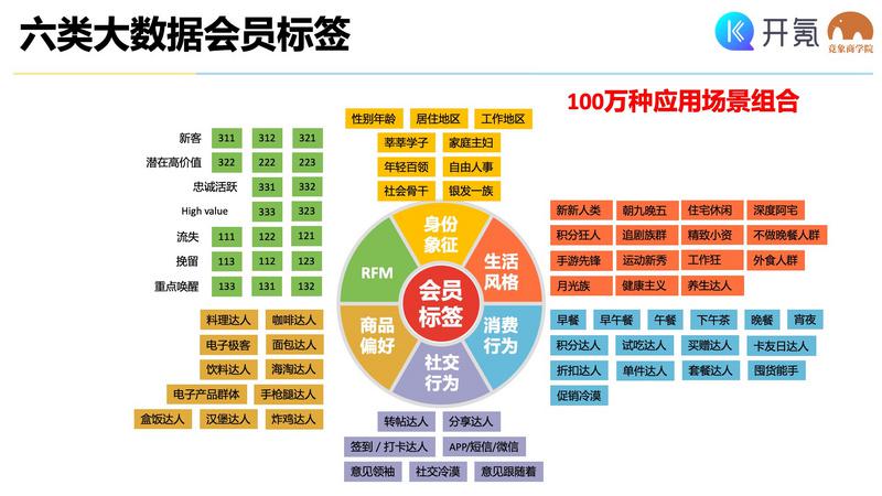 关闭数据业务_数据业务化_移动集团数据专线业务卖点