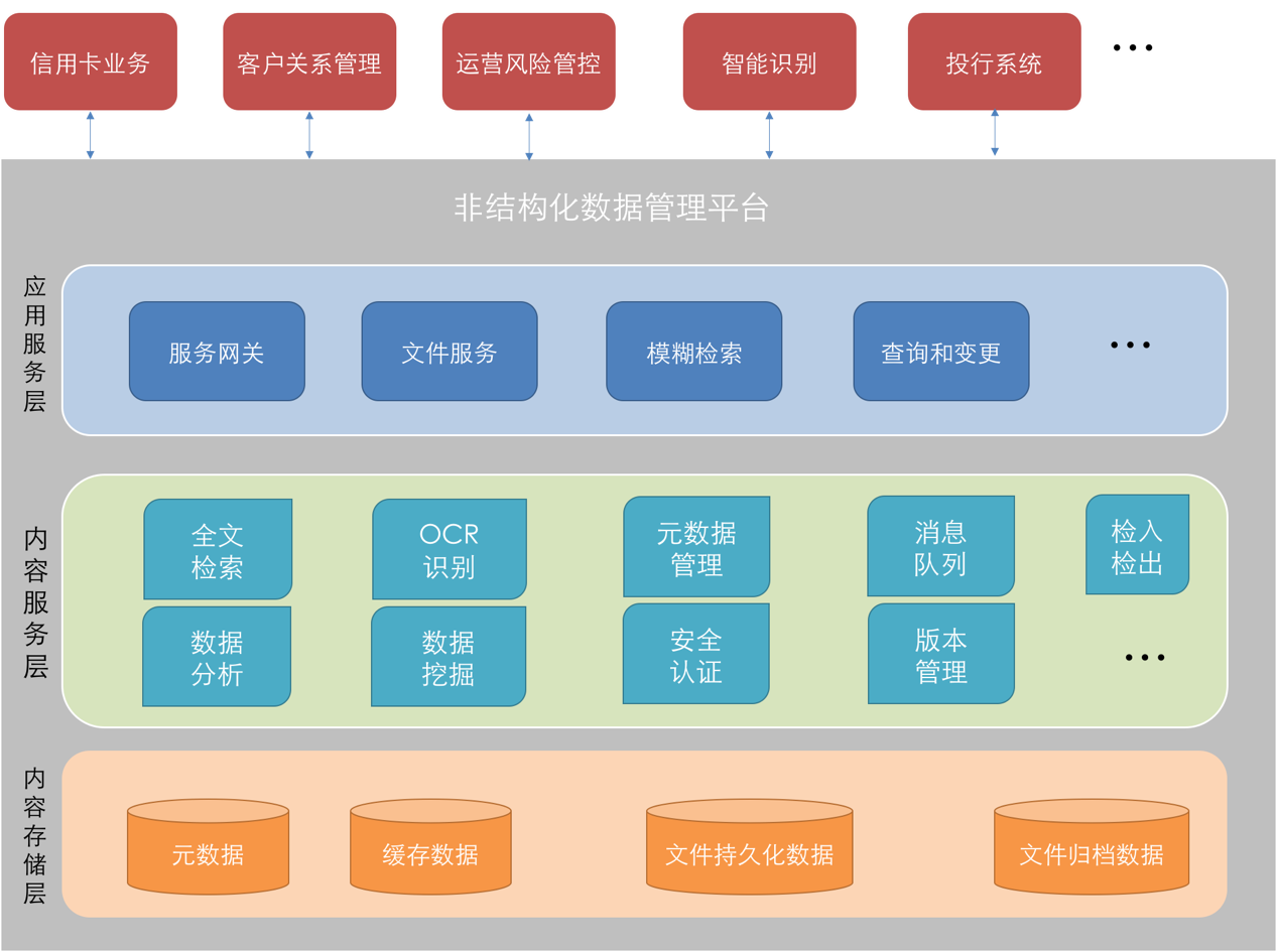 数据业务化_中国移动通讯数据业务_光音网络 大数据业务