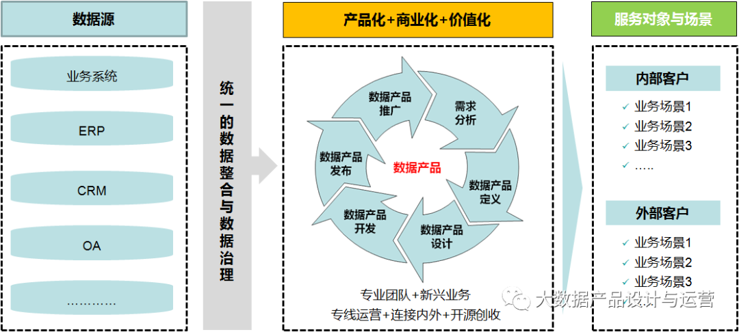 鸟哥笔记,数据运营,大数据产品设计与运营,数据分析