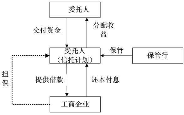 大数据时代挑战信托营销规则 证券日报_大数据技术与应用中的挑战性科学问题 王成红_大数据时代的机遇和挑战