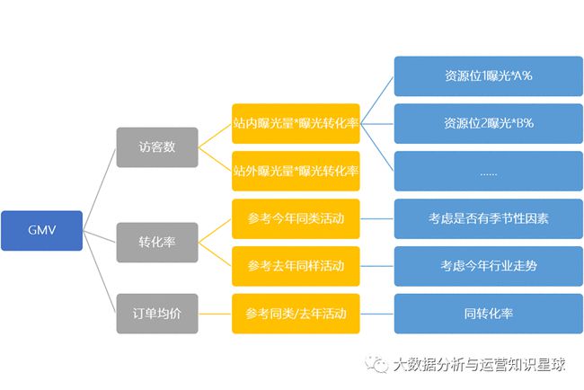 淘宝运营数据分析表_运营活动数据分析_手机游戏运营运营数据基础值