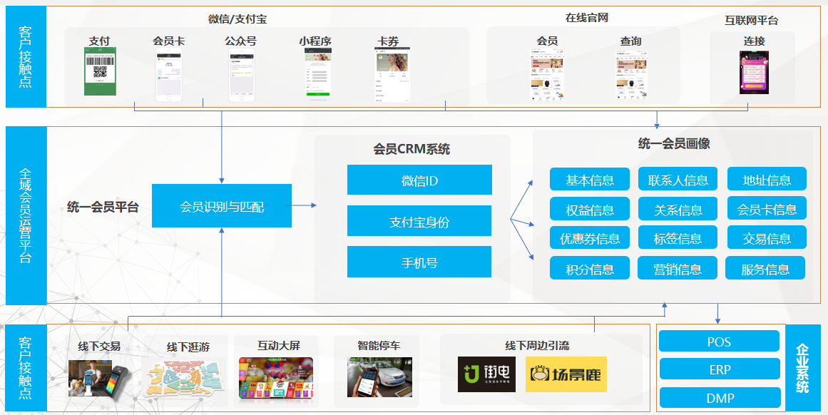 手机游戏运营运营数据基础值_运营活动数据分析_淘宝运营数据分析表