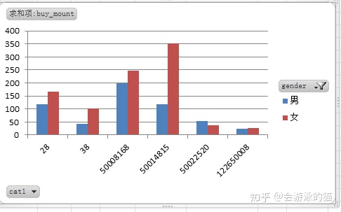 excel 如何合并不同单元格的数据相加合并_excel数据分析_2000万开房数据下载地址excel