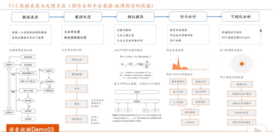 数据新闻可视化