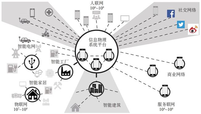 物联网与大数据结合_互联网进入大数据时代_物联网与大数据论文