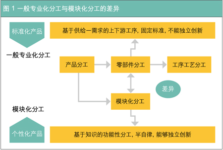 互联网进入大数据时代_物联网与大数据论文_物联网与大数据结合