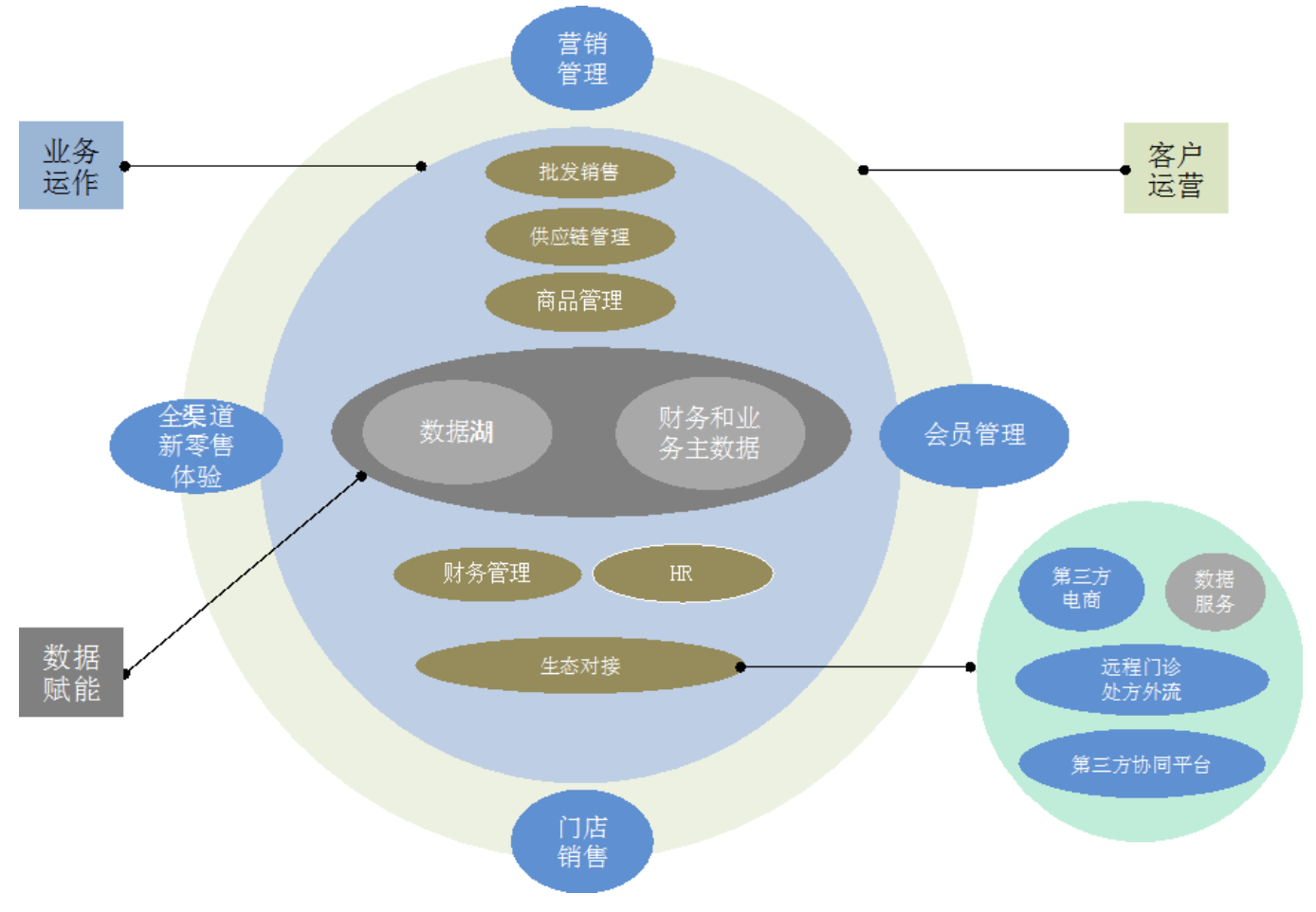 银行线下业务线上化_移动集团数据专线业务卖点_数据业务化