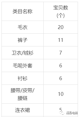 网店销售数据分析