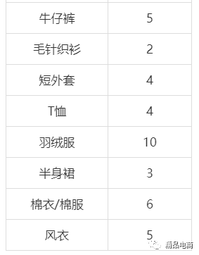 网店销售数据分析