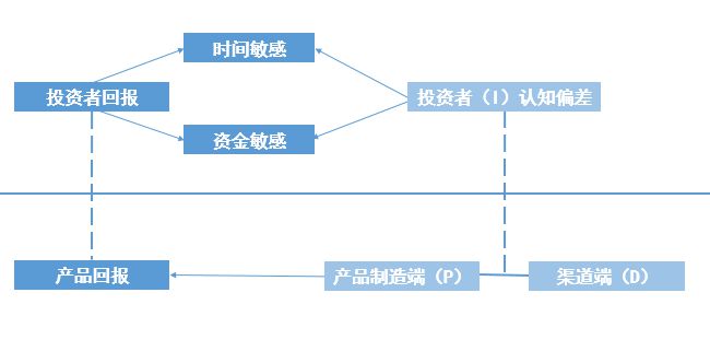 大数据时代的挑战与机遇_大数据时代挑战信托营销规则 证券日报_大数据时代挑战信托营销规则 证券日报