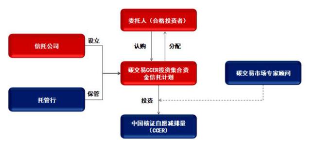 大数据时代挑战信托营销规则 证券日报_大数据时代的挑战与机遇_大数据时代挑战信托营销规则 证券日报