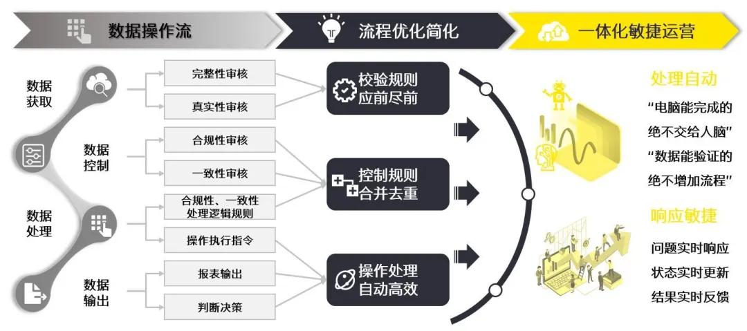 中国移动通讯数据业务_数据业务化_业务流程图数据流程图