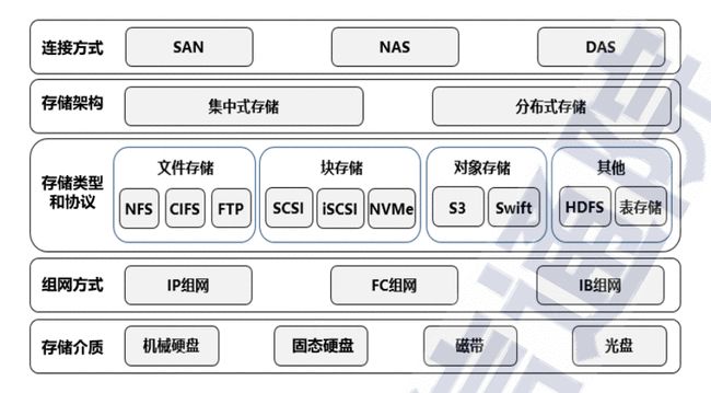 数据业务化_业务流程图数据流程图_中国移动通讯数据业务