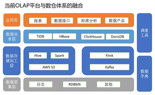 epon接入技术_数据接入技术_光伏电站接入电网技术规定