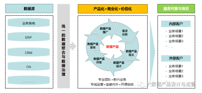 新知达人, 三问数据业务化：是什么、为什么、如何做