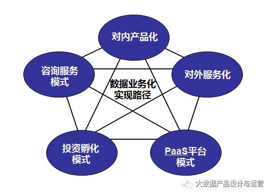 新知达人, 三问数据业务化：是什么、为什么、如何做