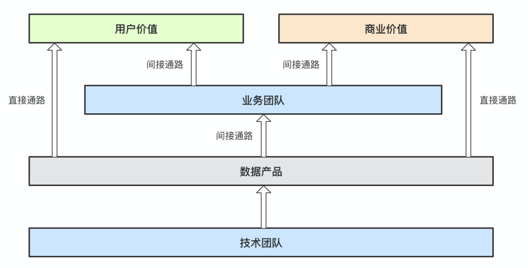 中国移动通讯数据业务_数据业务化_数据业务化