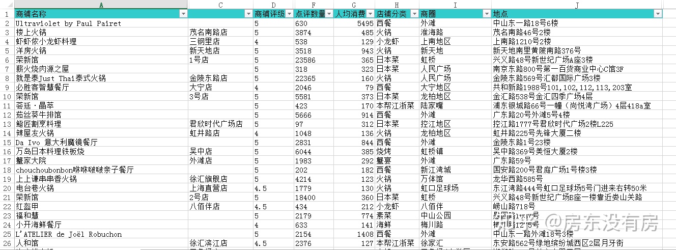 上海餐饮数据分析