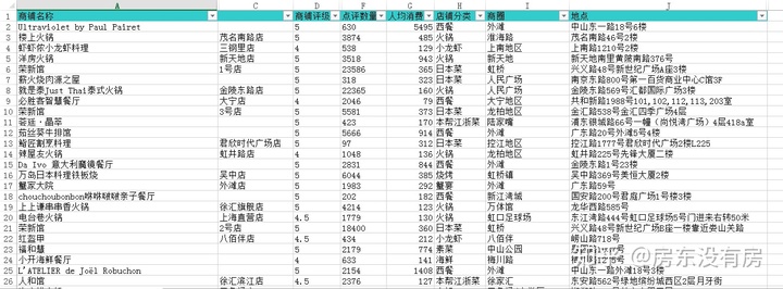 上海餐饮数据分析