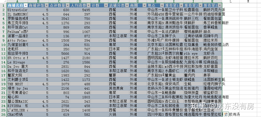 上海餐饮数据分析