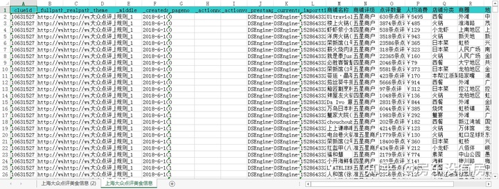 上海餐饮数据分析