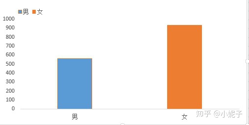 网店销售数据分析