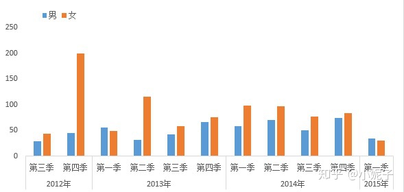 网店销售数据分析