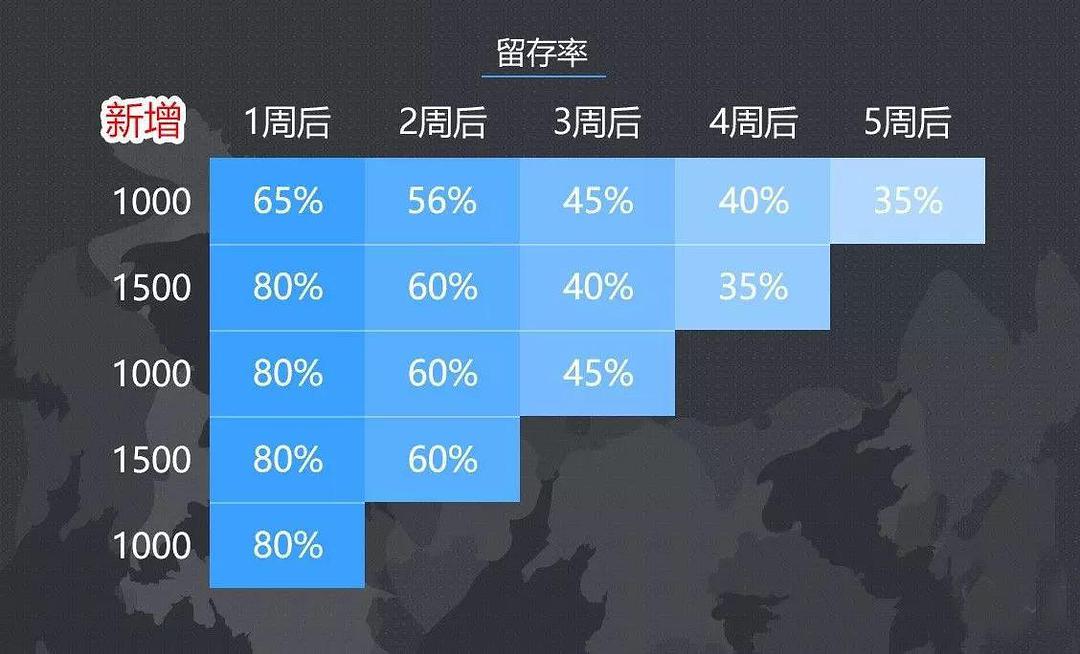 数据标注产品经理是干啥得到_产品经理如何进行数据分析_swot分析对于海职高进行分析