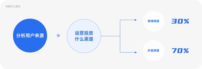 数据标注产品经理是干啥得到_swot分析对于海职高进行分析_产品经理如何进行数据分析