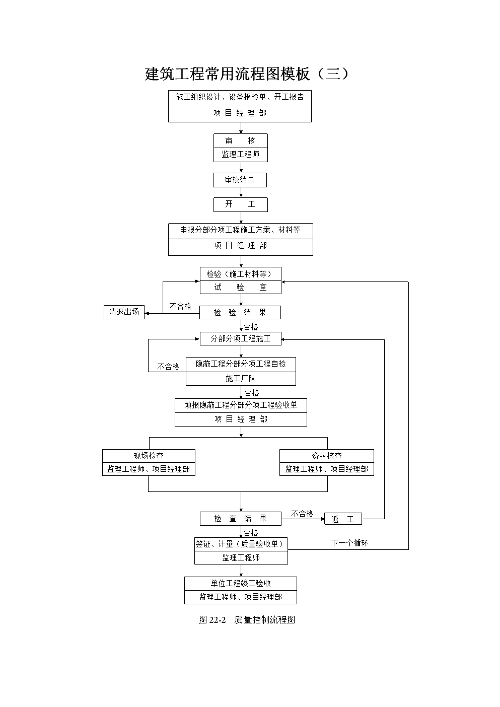 3g网络 典型数据业务介绍_业务流程图 数据流程图_关闭数据业务