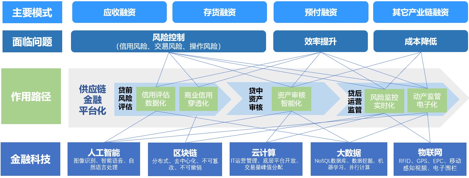 大数据时代金融创新_消费金融 大数据_房地产大数据营销创新