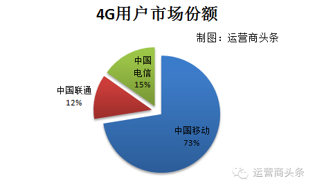 电信手机钱包业务怎么退订_电信189邮箱业务回执单在哪里下载_电信业务市场化 电信数据业务