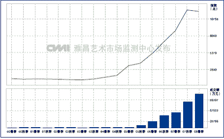 淘宝指数数据分析_淘宝指数分析_淘宝分析数据