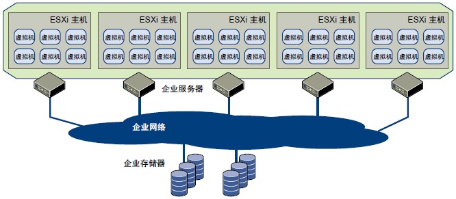 大数据应用场景 ppt_运营商大数据应用场景_大数据应用场景top100