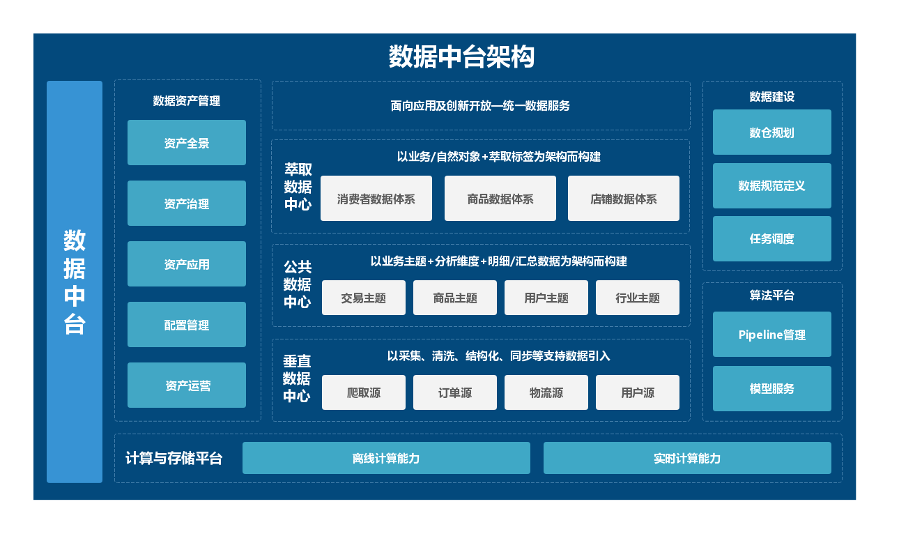 产品经理如何进行数据分析_swot分析对于海职高进行分析_分析鲜花产品进行网上销售的特点