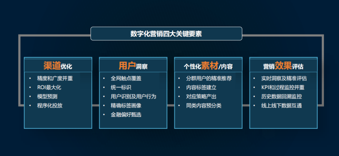 网络营销数据分析_\网络水军\或\网络推手\的现象,实际上是一种营销_电话营销数据交流