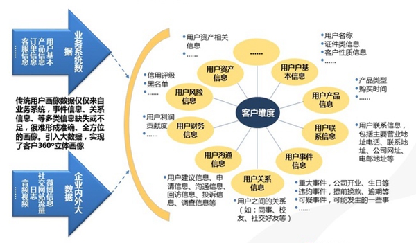 金融行业大数据用户画像实践-09大数据