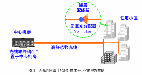 中国移动通讯数据业务_业务流程图 数</body></html>