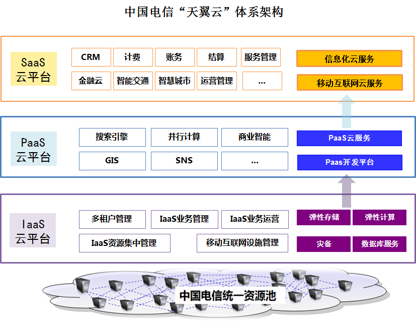 如何解释业务数据化和数据业务化_电信业务市场化 电信数据业务_电信业务市场化 电信数据业务