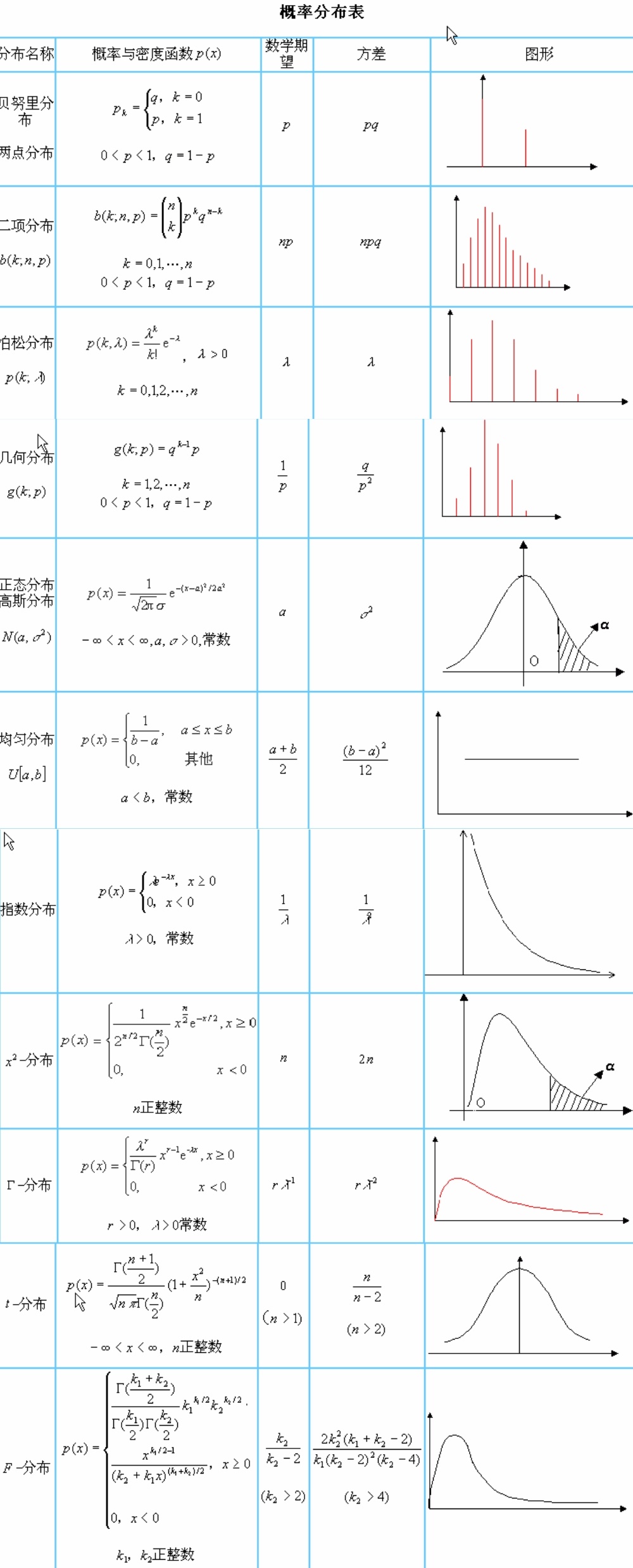 浅阅读阅读答案_浅阅读与深阅读_深入浅出数据分析在线阅读