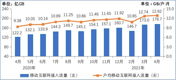 中国信通院：2020年1月国内增值电信业务许可情况分析报告