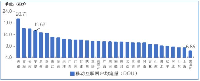 电信itv如何输入业务帐号_如何解释业务数据化和数据业务化_电信业务市场化 电信数据业务