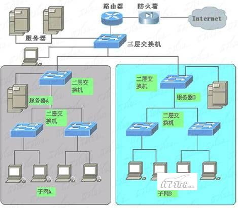 数据接入技术_接入网中接入技术异同_分散式风电接入电网技术规定