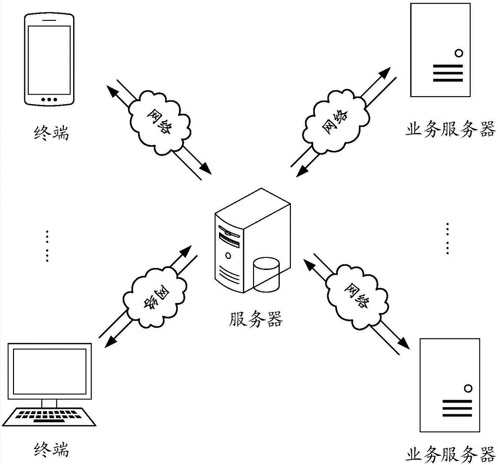 接入网中接入技术异同_分散式风电接入电网技术规定_数据接入技术