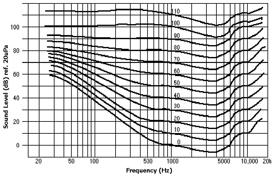 数据科学与大数据技术大学排名_信号与噪声:大数据时代预测的科学与艺术 pdf_信号与噪声 pdf