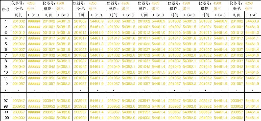 数据科学与大数据技术大学排名_信号与噪声 pdf_信号与噪声:大数据时代预测的科学与艺术 pdf