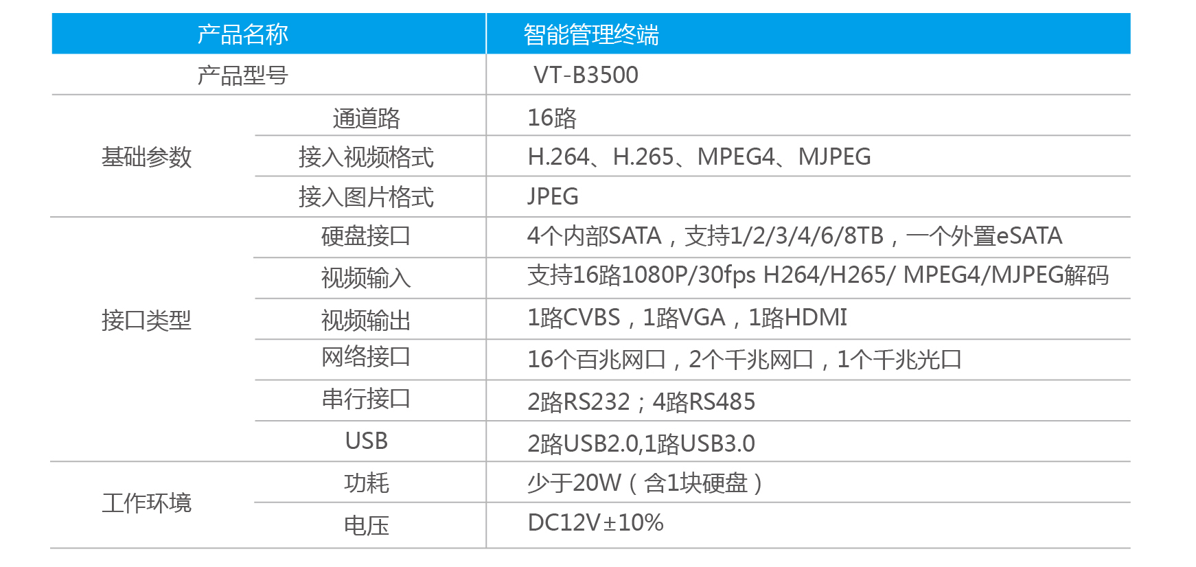 提升TDSCDMA网络数据业务分担能力均衡2G 3G双网协调发展——TDSCDM